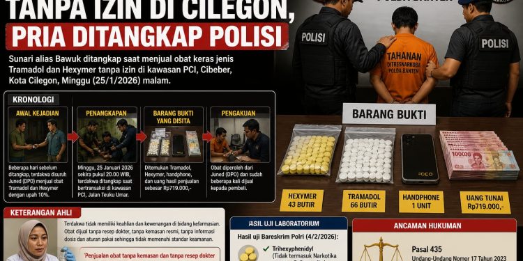 Tangkap Pengedar di Cilegon, Polisi Amankan 109 Butir Tramadol dan Hexymer