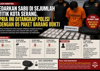 Usai Sebar Paket Sabu, Pengedar Asal Taktakan Ini Ditangkap Polisi