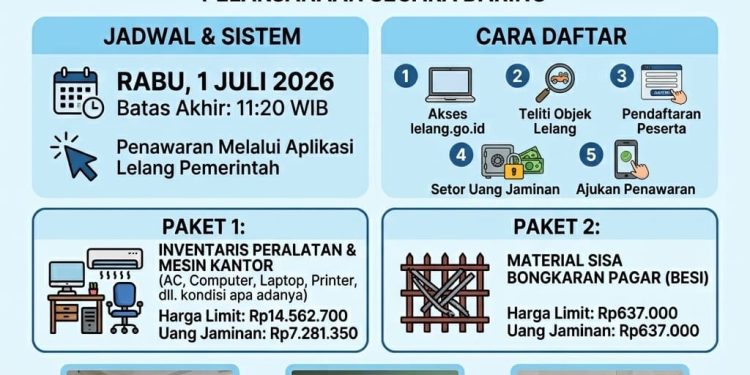 famplet lelang aset daerah oleh BPKAD Banten (Biro Adpim Setda Banten)