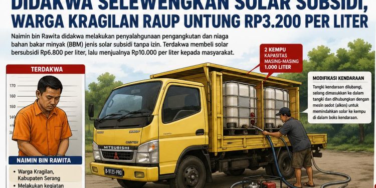 Pria di Kragilan Didakwa Lakukan Penyalahgunaan BBM Subsidi Jenis Solar