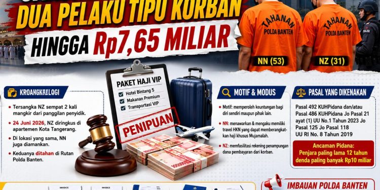 Polda Banten Tangkap Dua Pelaku Penipuan Haji Khusus, Korban Alami Kerugian Rp 7,65 Miliar