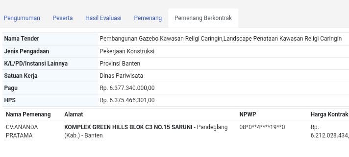 Aktivis Soroti Hasil Lelang Pembangunan Gazebo Kawasan Religi Caringin
