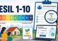 Desil DTSEN 1 sampai 10: Ini Arti Kategori Masyarakat Berdasarkan Tingkat Kesejahteraan