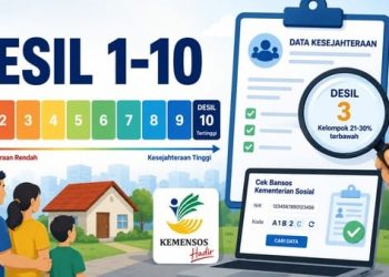 Desil DTSEN 1 sampai 10: Ini Arti Kategori Masyarakat Berdasarkan Tingkat Kesejahteraan