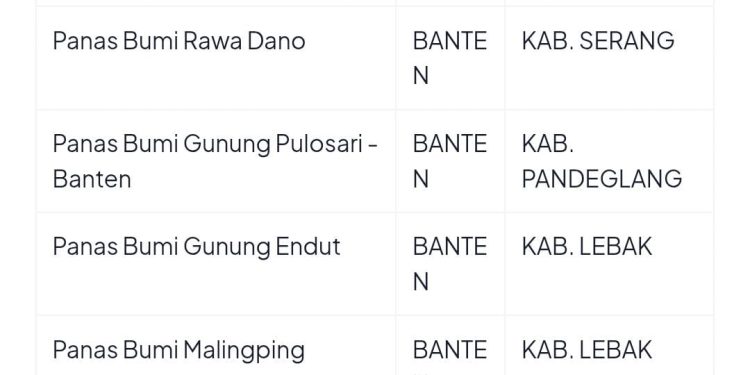 Potensi Geothermal Banten Tersebar di Enam Titik, Ini Lokasi Lengkapnya