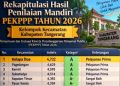 Penilaian Mandiri Pemantauan dan Evaluasi Kinerja Penyelenggaraan Pelayanan Publik