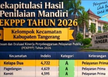 PEKPPP 2026: Sukadiri Terendah dari 29 Kecamatan