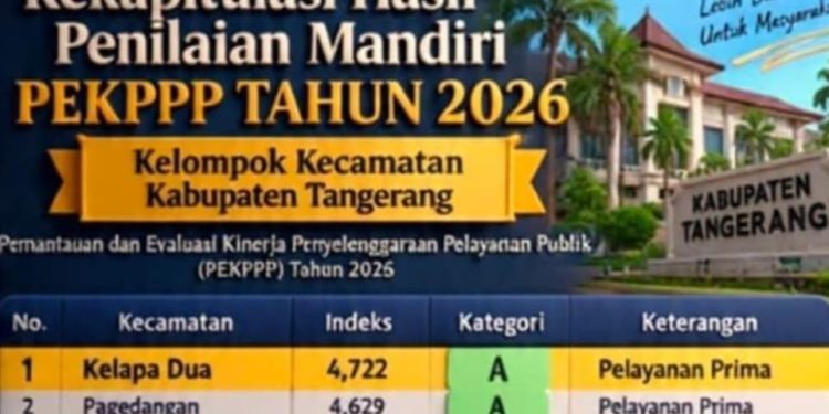 PEKPPP 2026: Sukadiri Terendah dari 29 Kecamatan
