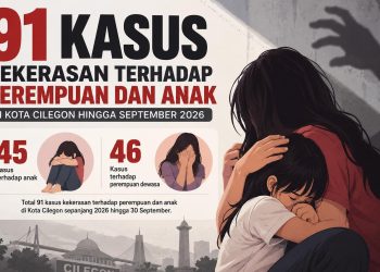 Kekerasan Perempuan dan Anak di Cilegon