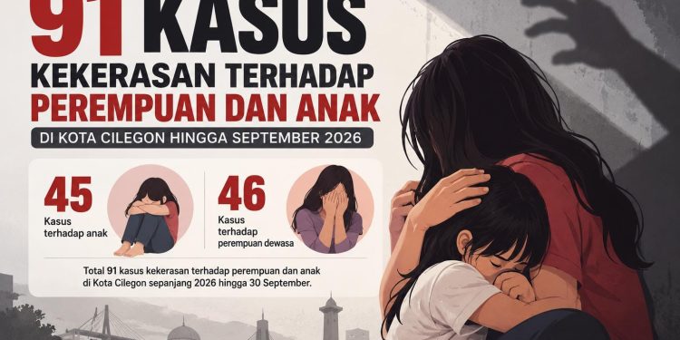 Kekerasan Perempuan dan Anak di Cilegon